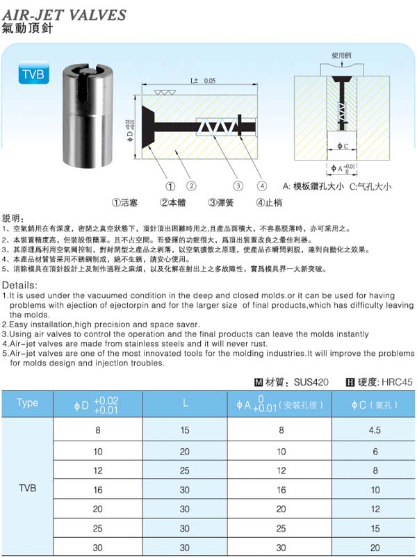 Air-Jet-Valves