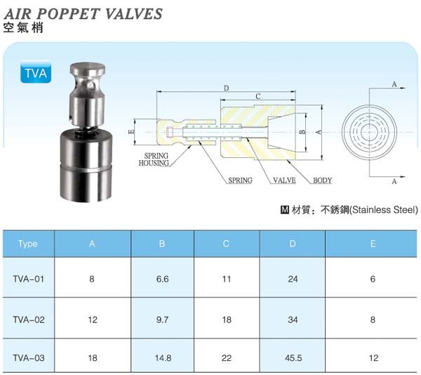 Air-Poppet-Valves