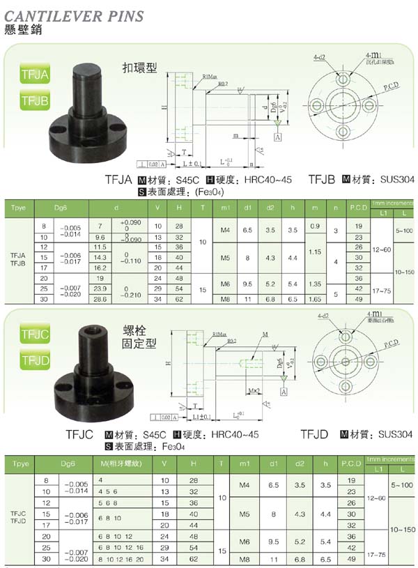 Cantilever-Pins