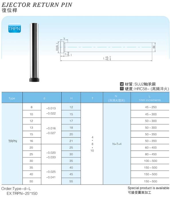 Ejector-Return-Pin