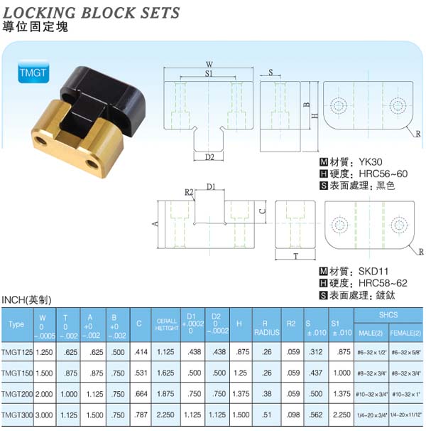 Locking-Block-Sets
