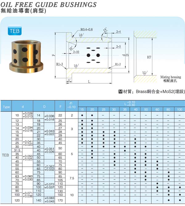 Oil-Free-Guide-Bushings