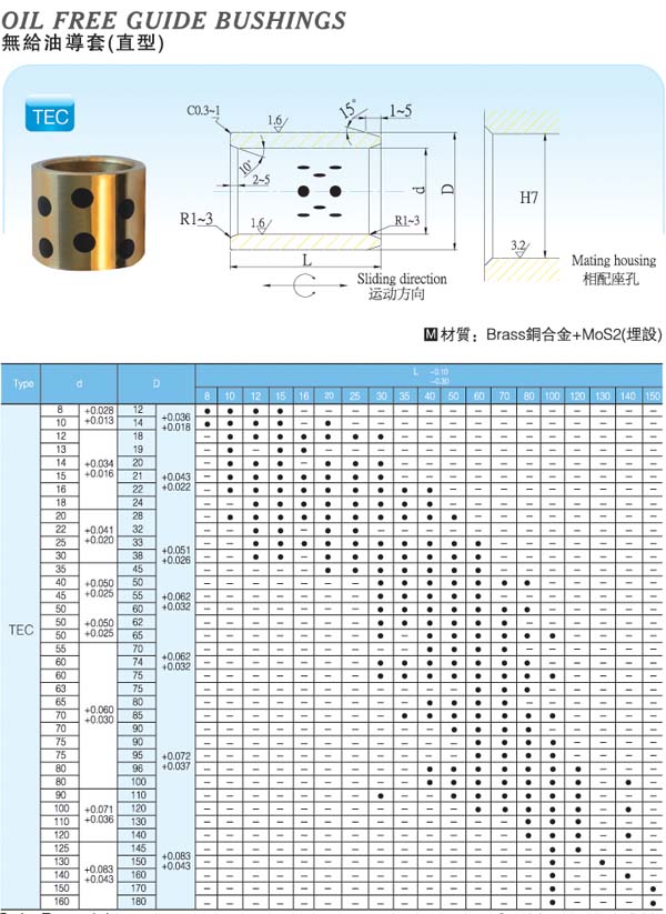 Oil-Free-Guide-Bushings