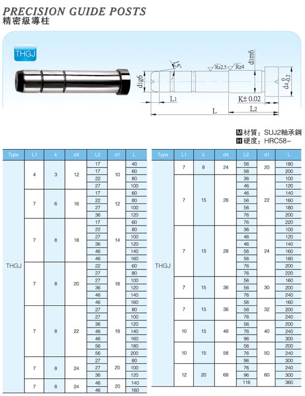 Precision-Guide-Posts