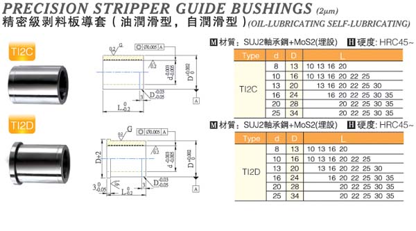 Precision-Stripper-Guide-Bushings(2pm)