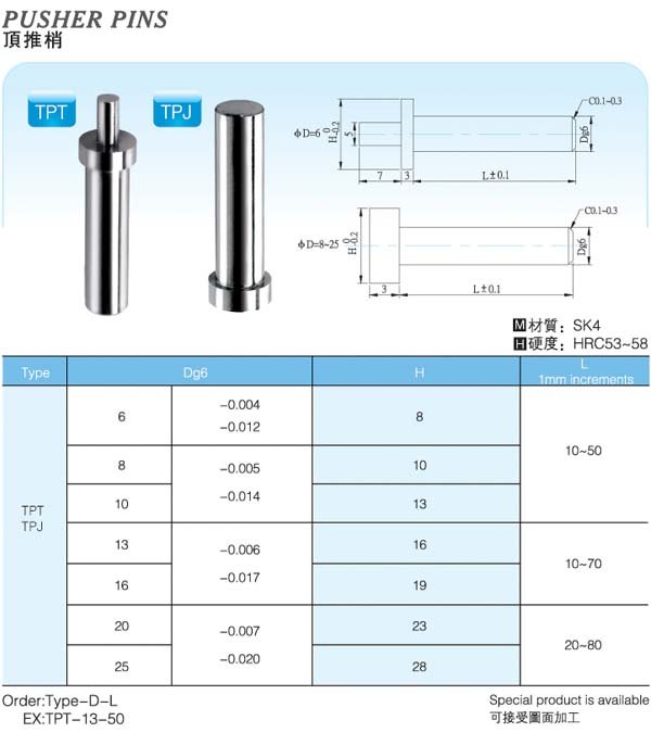 Pusher-Pins