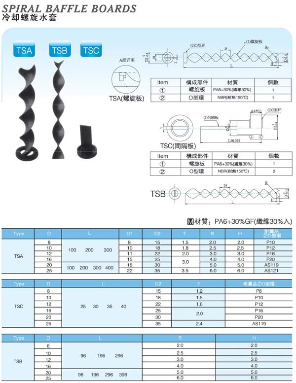 Spiral-Baffle-Boards