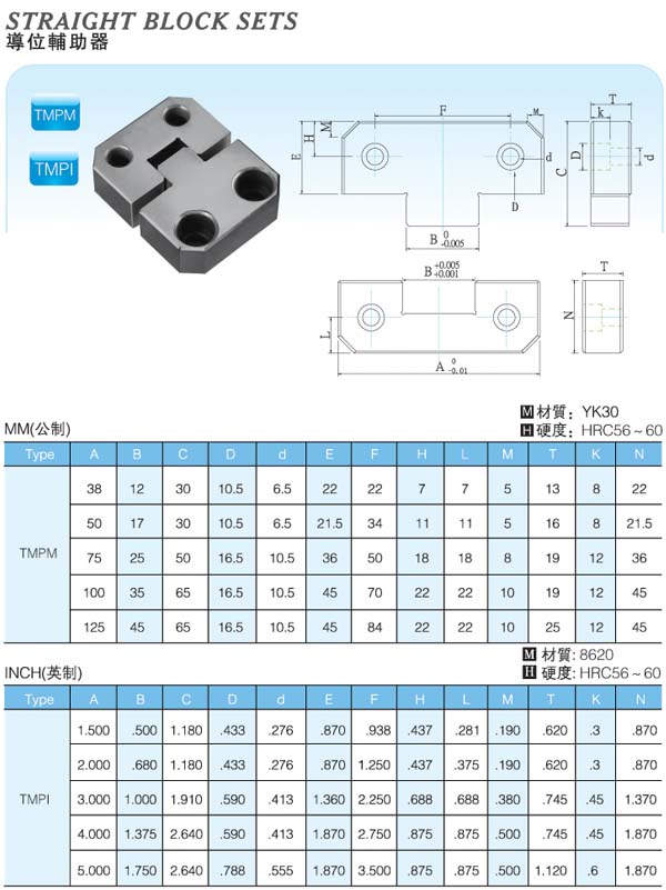 Straight-Block-Sets